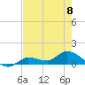 Fat Deer Key tide chart for Thursday, June 8, 2023