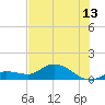 Fat Deer Key tide chart for Thursday, July 13, 2023