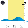 Fat Deer Key tide chart for Monday, July 17, 2023