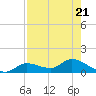Fat Deer Key tide chart for Friday, July 21, 2023