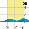Fat Deer Key tide chart for Sunday, July 23, 2023