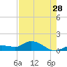 Fat Deer Key tide chart for Friday, July 28, 2023