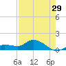 Fat Deer Key tide chart for Saturday, July 29, 2023