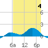 Fat Deer Key tide chart for Tuesday, July 4, 2023