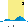 Fat Deer Key tide chart for Wednesday, July 5, 2023