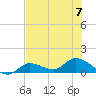 Fat Deer Key tide chart for Friday, July 7, 2023