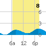 Fat Deer Key tide chart for Saturday, July 8, 2023