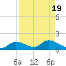 Fat Deer Key tide chart for Saturday, August 19, 2023