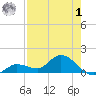 Fat Deer Key tide chart for Tuesday, August 1, 2023