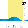 Fat Deer Key tide chart for Sunday, August 27, 2023