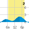 Fat Deer Key tide chart for Wednesday, August 2, 2023