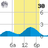 Fat Deer Key tide chart for Wednesday, August 30, 2023