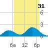 Fat Deer Key tide chart for Thursday, August 31, 2023