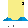 Fat Deer Key tide chart for Saturday, August 5, 2023