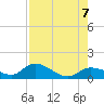 Fat Deer Key tide chart for Monday, August 7, 2023