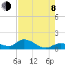 Fat Deer Key tide chart for Tuesday, August 8, 2023