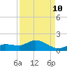 Fat Deer Key tide chart for Sunday, September 10, 2023