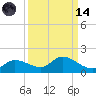 Fat Deer Key tide chart for Thursday, September 14, 2023
