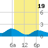 Fat Deer Key tide chart for Tuesday, September 19, 2023