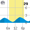 Fat Deer Key tide chart for Friday, September 29, 2023