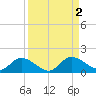 Fat Deer Key tide chart for Saturday, September 2, 2023