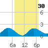 Fat Deer Key tide chart for Saturday, September 30, 2023
