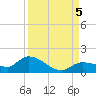 Fat Deer Key tide chart for Tuesday, September 5, 2023