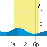 Fat Deer Key tide chart for Thursday, September 7, 2023