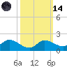 Fat Deer Key tide chart for Saturday, October 14, 2023