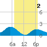 Fat Deer Key tide chart for Monday, October 2, 2023