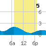 Fat Deer Key tide chart for Thursday, October 5, 2023