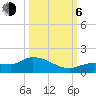 Fat Deer Key tide chart for Friday, October 6, 2023