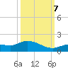 Fat Deer Key tide chart for Saturday, October 7, 2023