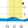 Fat Deer Key tide chart for Sunday, October 8, 2023