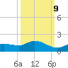 Fat Deer Key tide chart for Monday, October 9, 2023