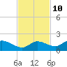 Fat Deer Key tide chart for Friday, November 10, 2023