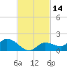 Fat Deer Key tide chart for Tuesday, November 14, 2023