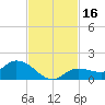 Fat Deer Key tide chart for Thursday, November 16, 2023
