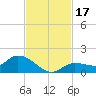 Fat Deer Key tide chart for Friday, November 17, 2023