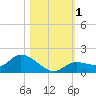 Fat Deer Key tide chart for Wednesday, November 1, 2023