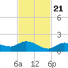 Fat Deer Key tide chart for Tuesday, November 21, 2023