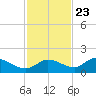 Fat Deer Key tide chart for Thursday, November 23, 2023