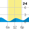 Fat Deer Key tide chart for Friday, November 24, 2023