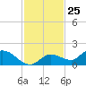 Fat Deer Key tide chart for Saturday, November 25, 2023