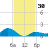 Fat Deer Key tide chart for Thursday, November 30, 2023