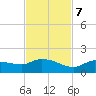 Fat Deer Key tide chart for Tuesday, November 7, 2023