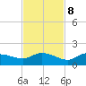 Fat Deer Key tide chart for Wednesday, November 8, 2023