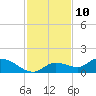 Fat Deer Key tide chart for Sunday, December 10, 2023