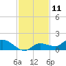 Fat Deer Key tide chart for Monday, December 11, 2023