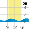 Fat Deer Key tide chart for Wednesday, December 20, 2023